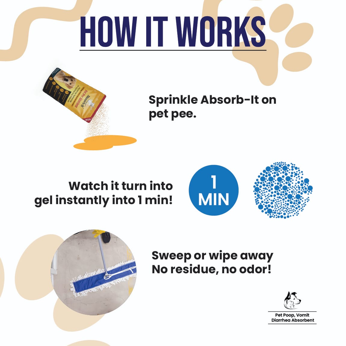 How Absorb-It works